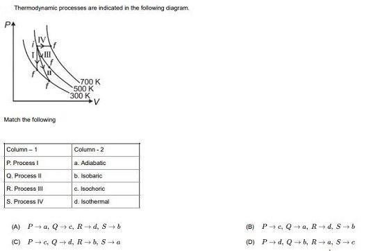 Physics NEET 2024 Important Questions